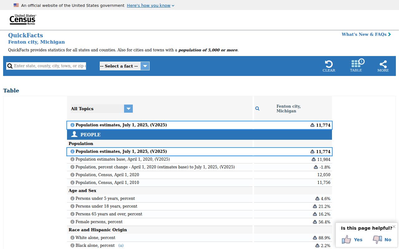 Fenton criminal records population context from Census QuickFacts